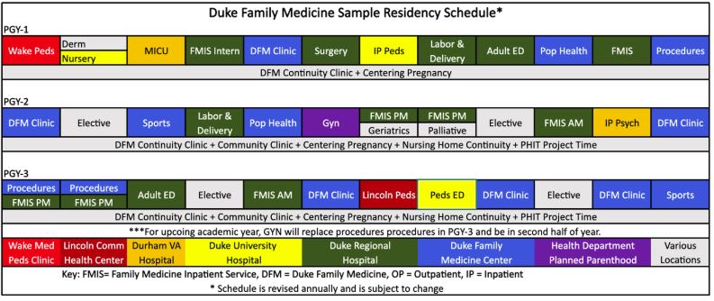 sample residency schedule