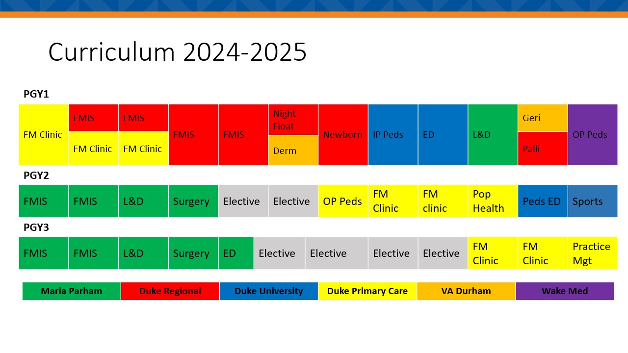 Duke Rural Track Family Medicine Curriculum 2024