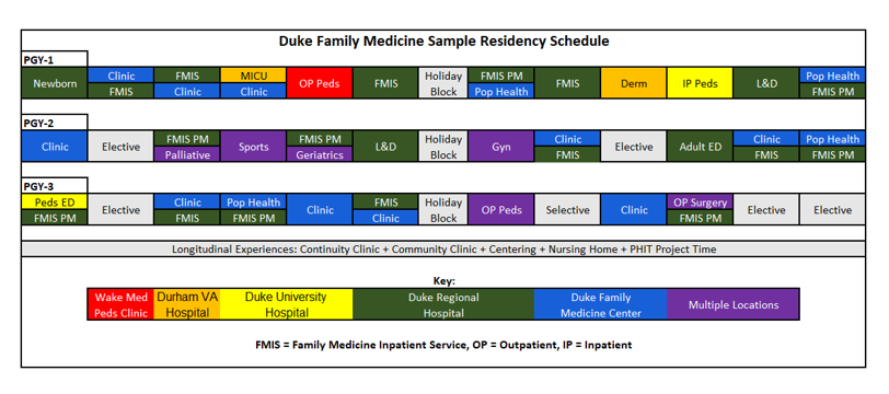 Sample Residency Schedule