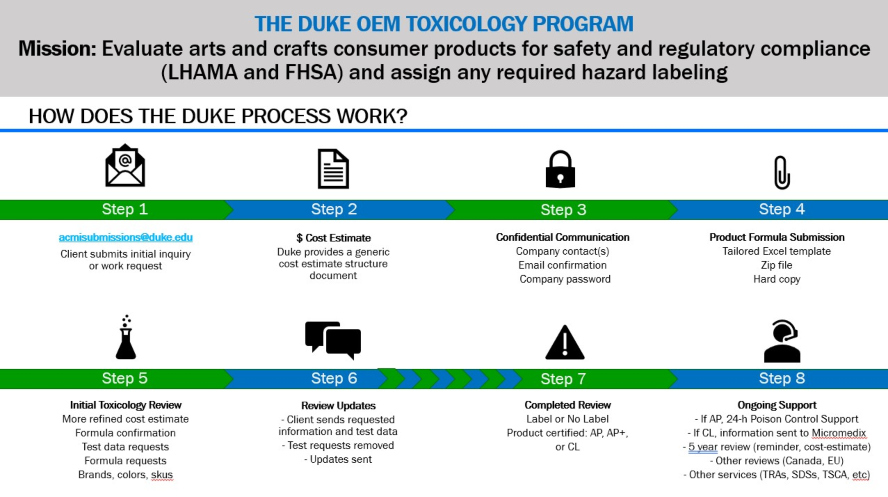 Toxicology workflow - text version below