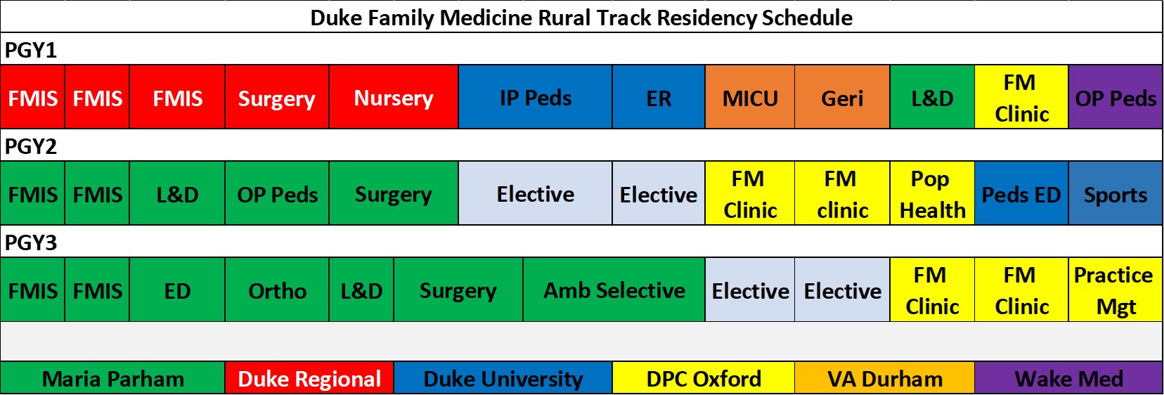 Rural Track Residency Schedule